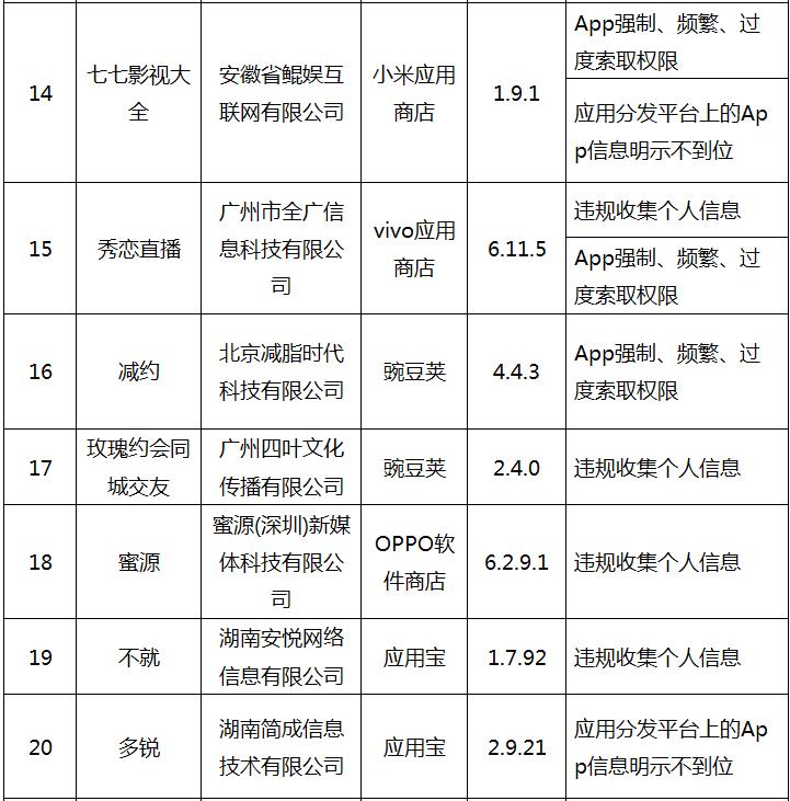 工信部专项整治app侵权行为8类,工信部通告第十七批违规app