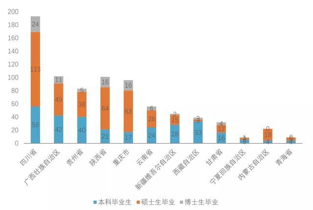 武汉大学《2019届毕业生就业质量报告》发布,平均月薪月8898元