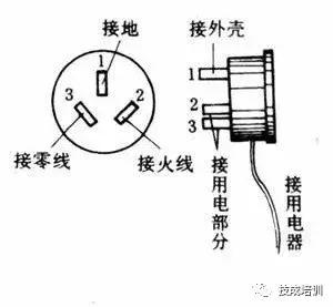 零火线带电是什么原因,零火线都带电什么原因怎么修理