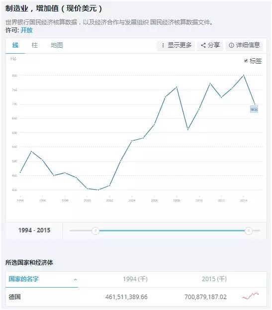 中国制造业的发展现状是怎样的,中国制造业发展的现状和趋势如何