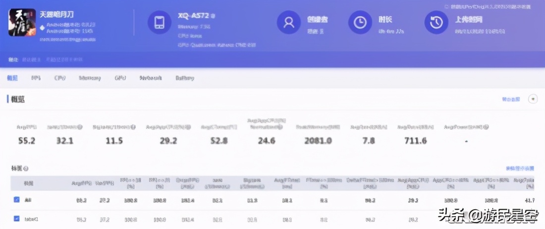 索尼xperia5ii深度测评,索尼xperia5ii长期测评