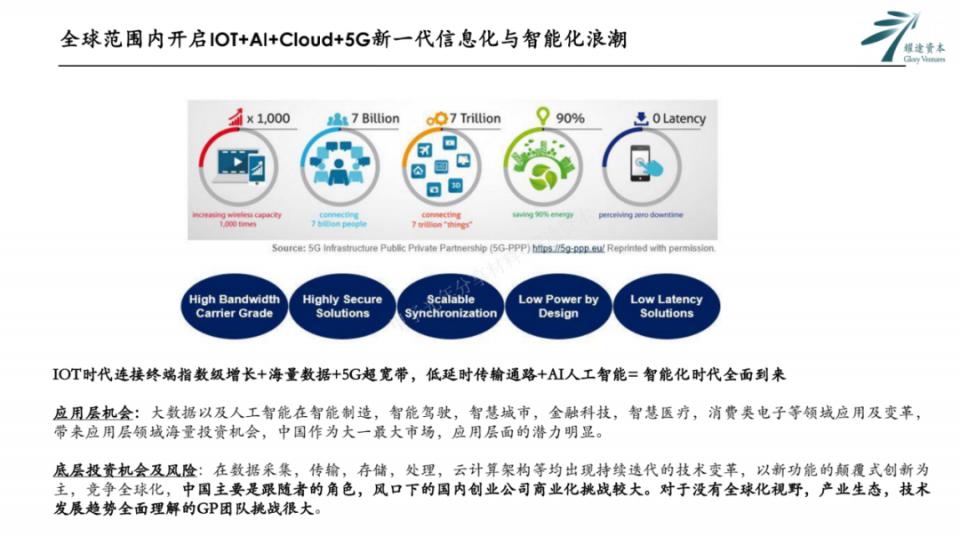 耀途资本白宗义简介,耀途资本怎么投资