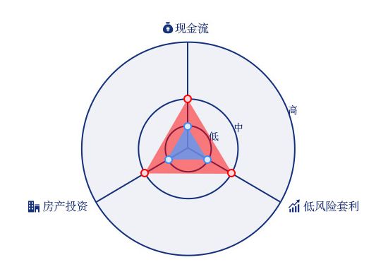 如何白手起家的赚钱方法,如何白手起家月入100万的方法