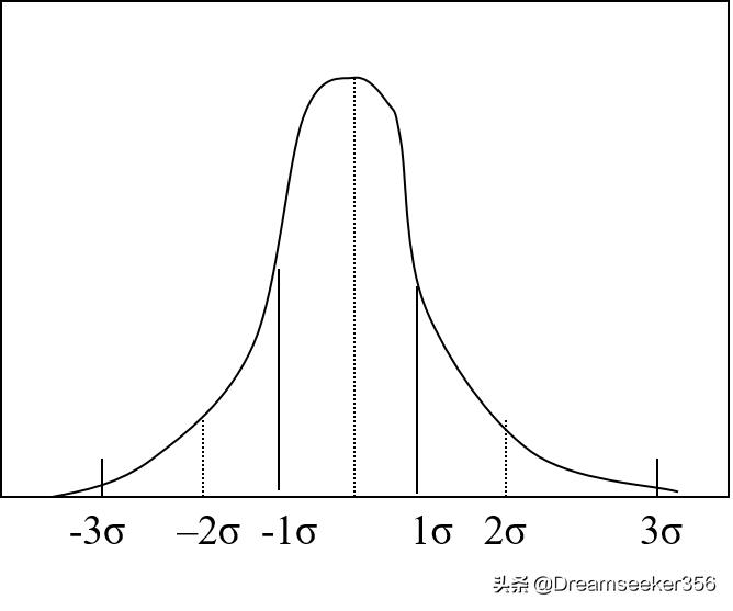 ie七大手法精讲,ie七大手法怎么学习