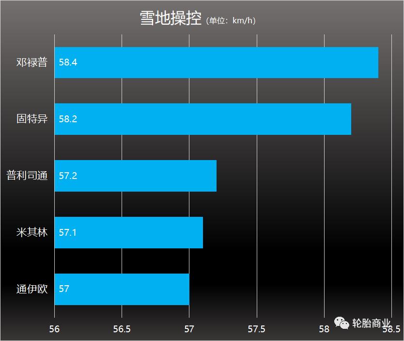 五大冬季防寒保暖小常识,五大冬季开花主力