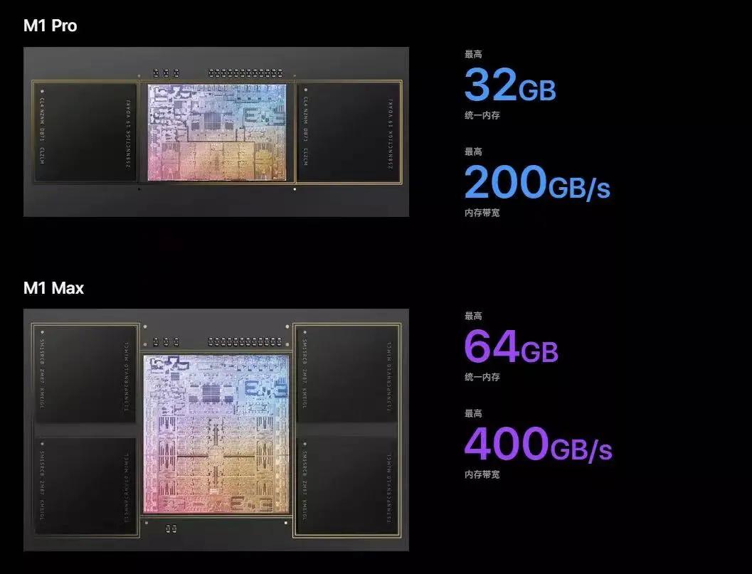 苹果发布会所有产品汇总,苹果发布会新品汇总