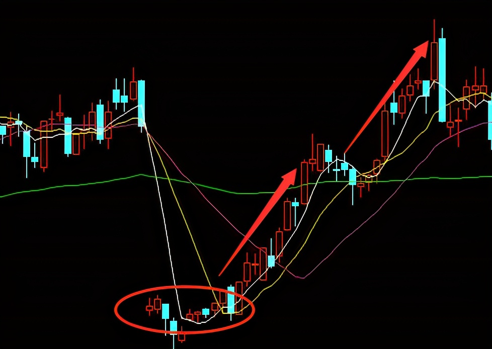 什么是股票填权行情,什么叫填权为什么要填权