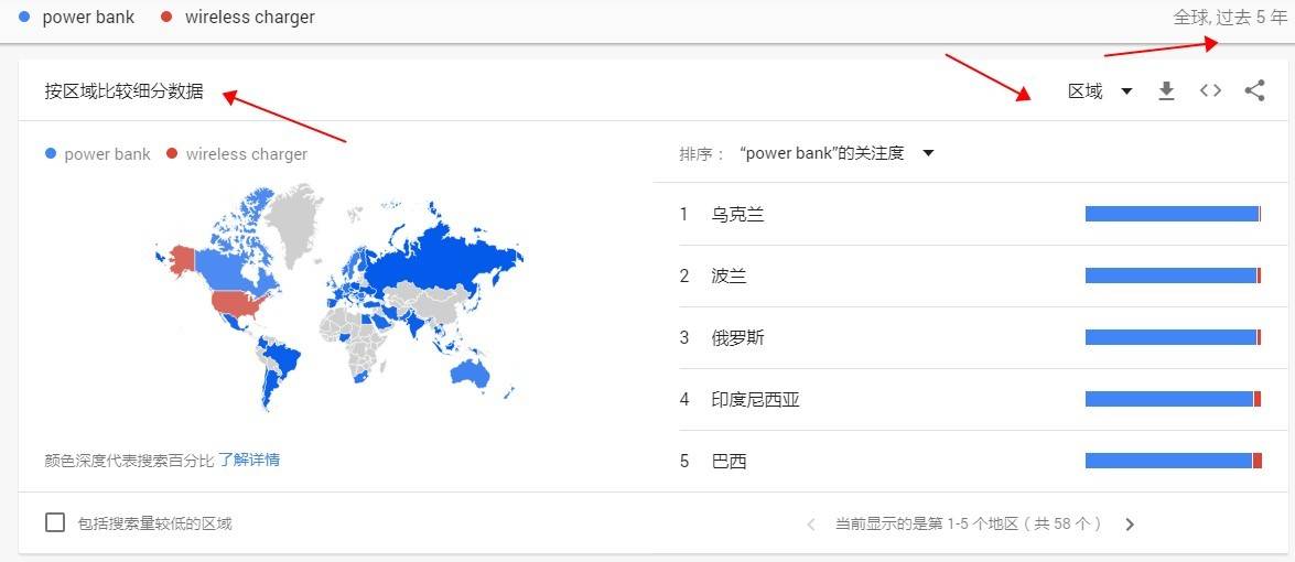 （Luis外贸原创）为什么外贸人必须学会做产品行业市场调查分析？