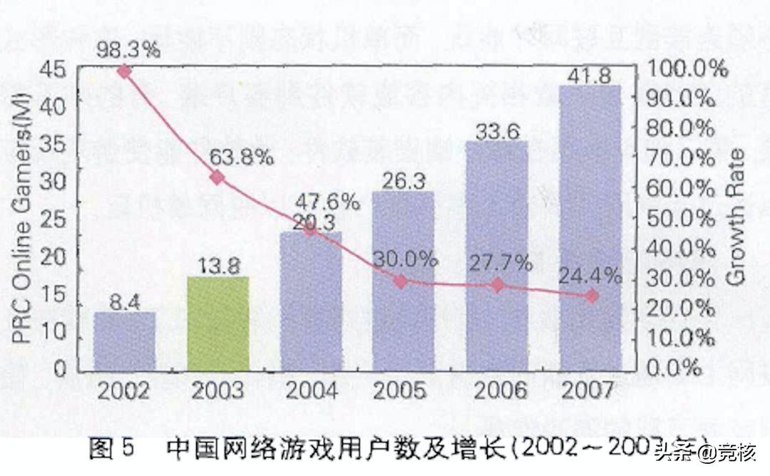 腾讯反超联众，夺得棋牌游戏霸主，非典战疫的危与机