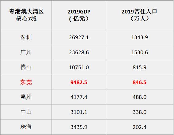 东莞楼市政策对房价的影响,东莞目前属于什么风险