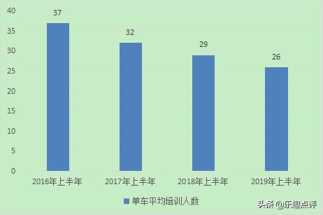 昆山市机动车驾驶员培训市场2019年上半年度供求信息