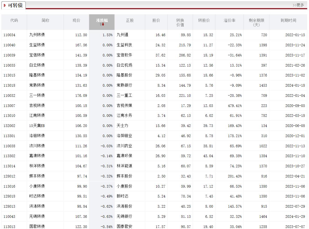 新手理财小白训练营,小白理财学习理财入门
