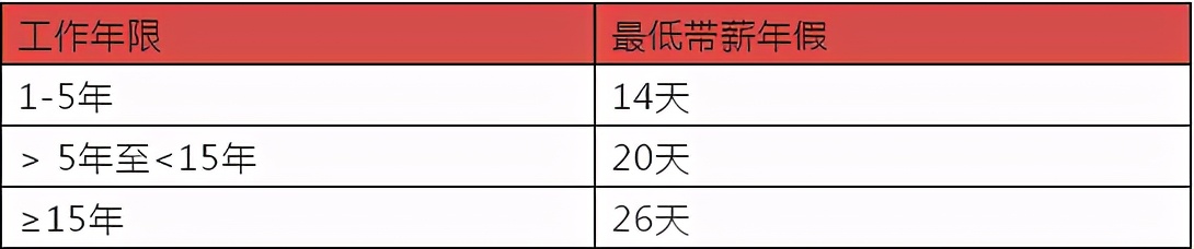 波兰海外劳务工作需要哪些条件,澳大利亚海外劳工最低工资标准