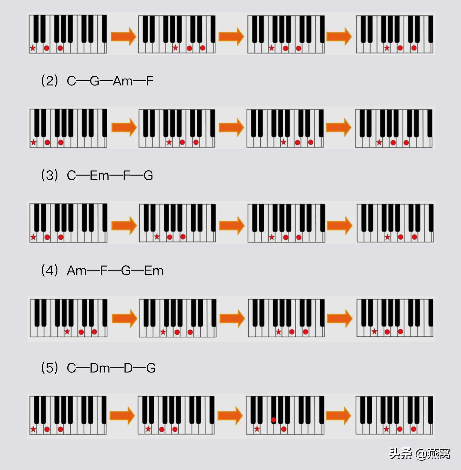 学电子琴的音符,学电子琴和弦必须要熟练主旋律吗