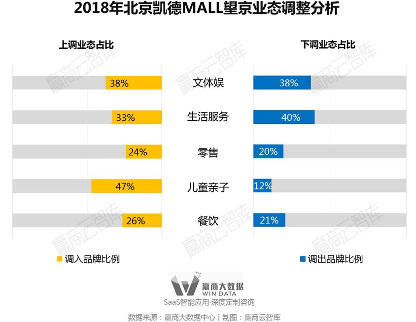 别瞎折腾，一线城市超160+mall调整“新路子”来了丨WinData研究