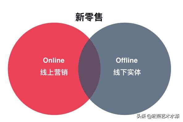 如何利用大数据洞察消费者,基于大数据的电商用户行为分析