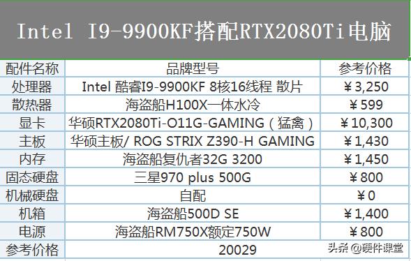 diy组装电脑比较好的配置,2020年电脑配置推荐1200元内