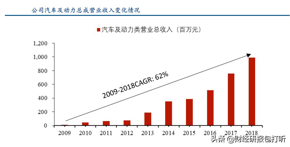 欣旺达动力板块还能上市吗,欣旺达动力新能源有限公司怎么样