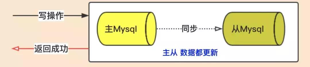 cap定理指什么,大白话理解常用函数