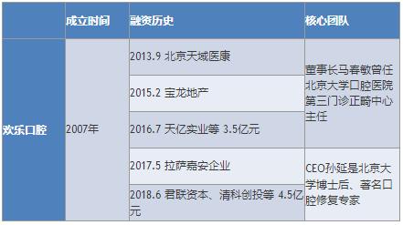 口腔市场前景分析,口腔连锁行业分析