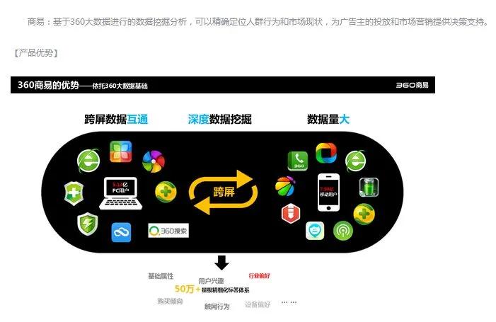 央视315曝光360视频,被315点名的搜索广告到底是什么