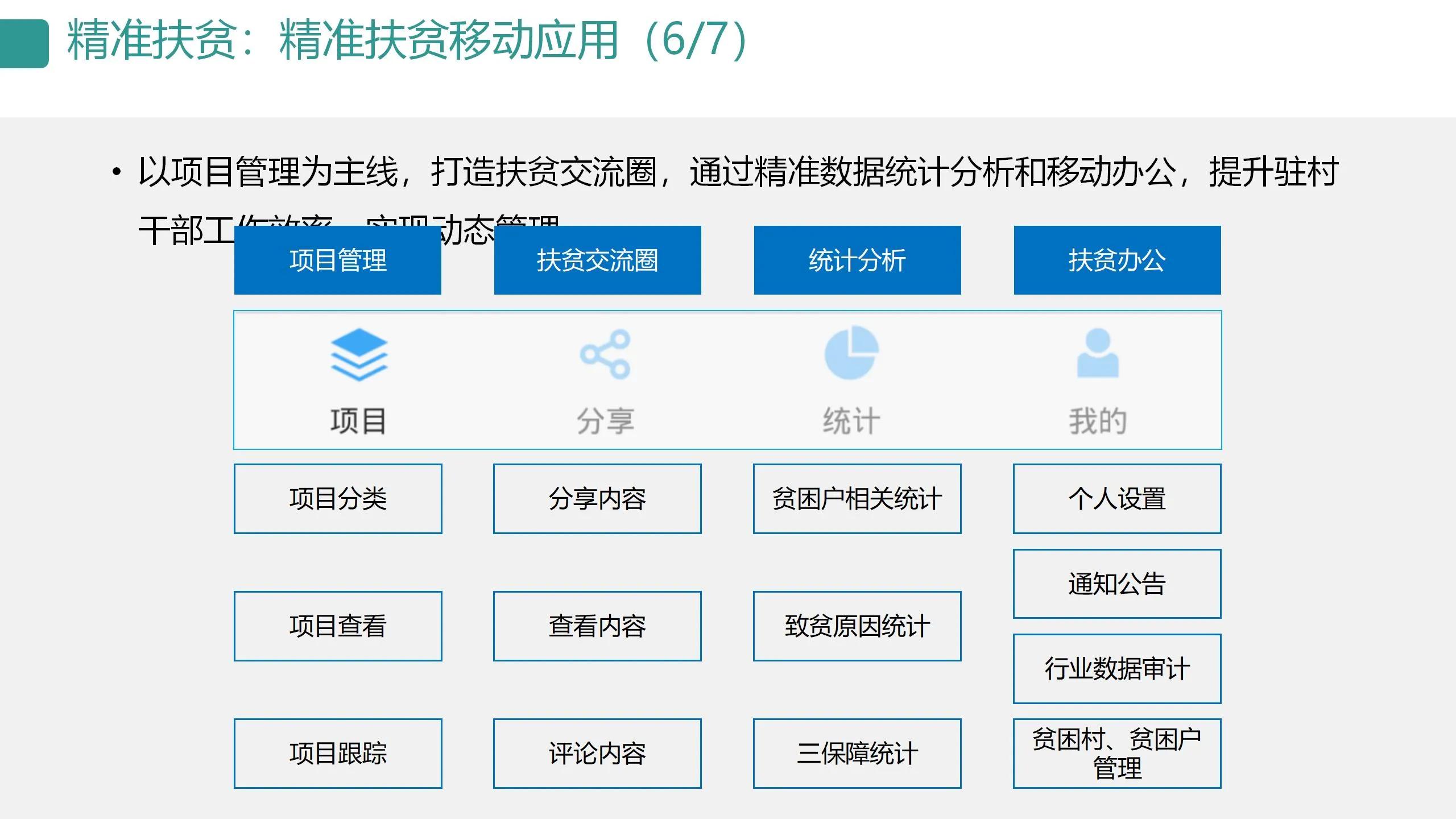 数字可视化平台,数字孪生可视化平台行业概括