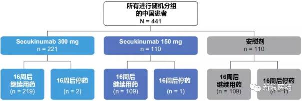 诺华苏金单抗上市公司,诺华新药