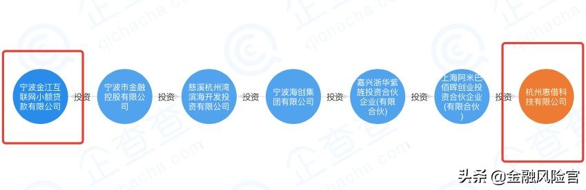 80后借贷危机,80后富豪破产后负债千万