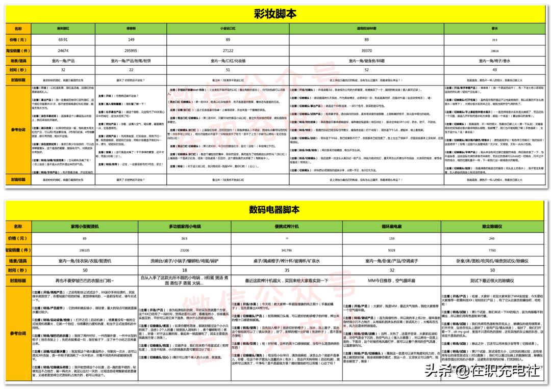直播电商完整脚本模板下载,免费直播电商脚本
