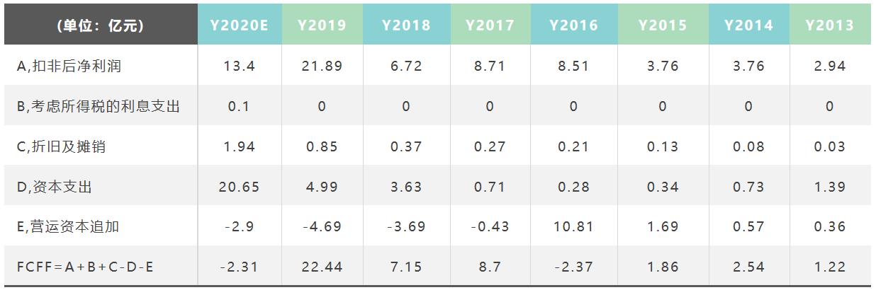上市公司分析之汇顶科技:半导体巨头、芯片产品供应商,不香了吗