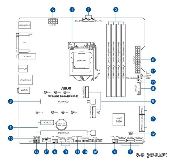 台式机diy选购教程,台式机组装配置清单及价格