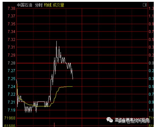 大涨后大跌是洗盘还是出货,主力低开低走是怎么出货