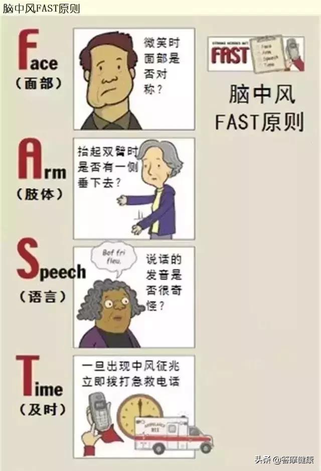 中风急救教学视频教程,急性中风急救视频