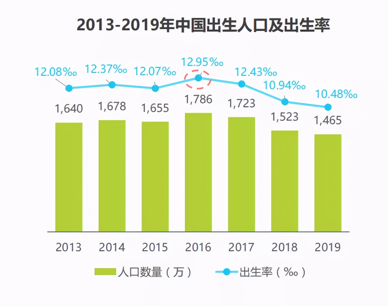把脉投资许琼娜:飞鹤是如何成为国内“奶粉一哥”的?