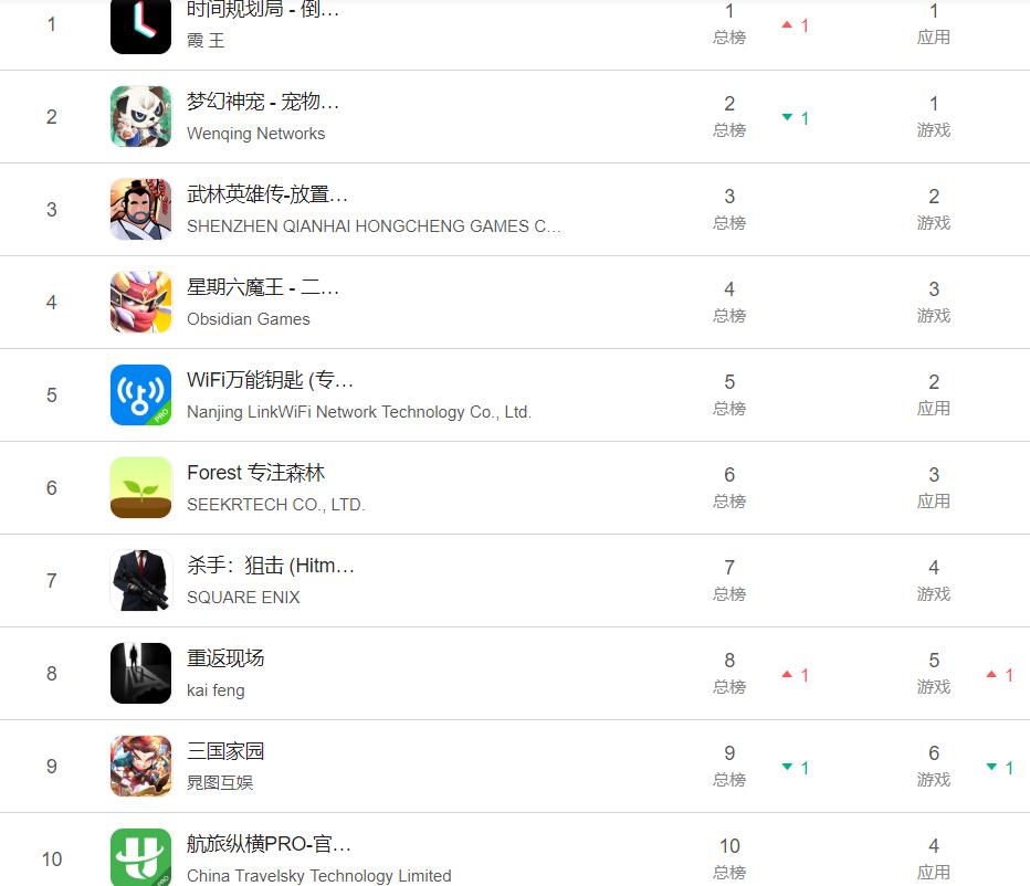 中国appstore免费,中国appstore有几家