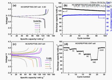 碳纳米管和凝胶聚合物电解质的无粘结剂有机阴极,用于高性能电池