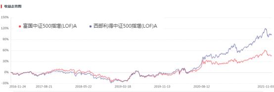 双11基金“全场打折”，要不要趁便宜多囤点？