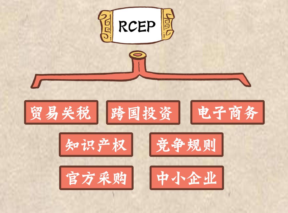 全球最大自贸区!9成商品零关税,哪些行业将受益?