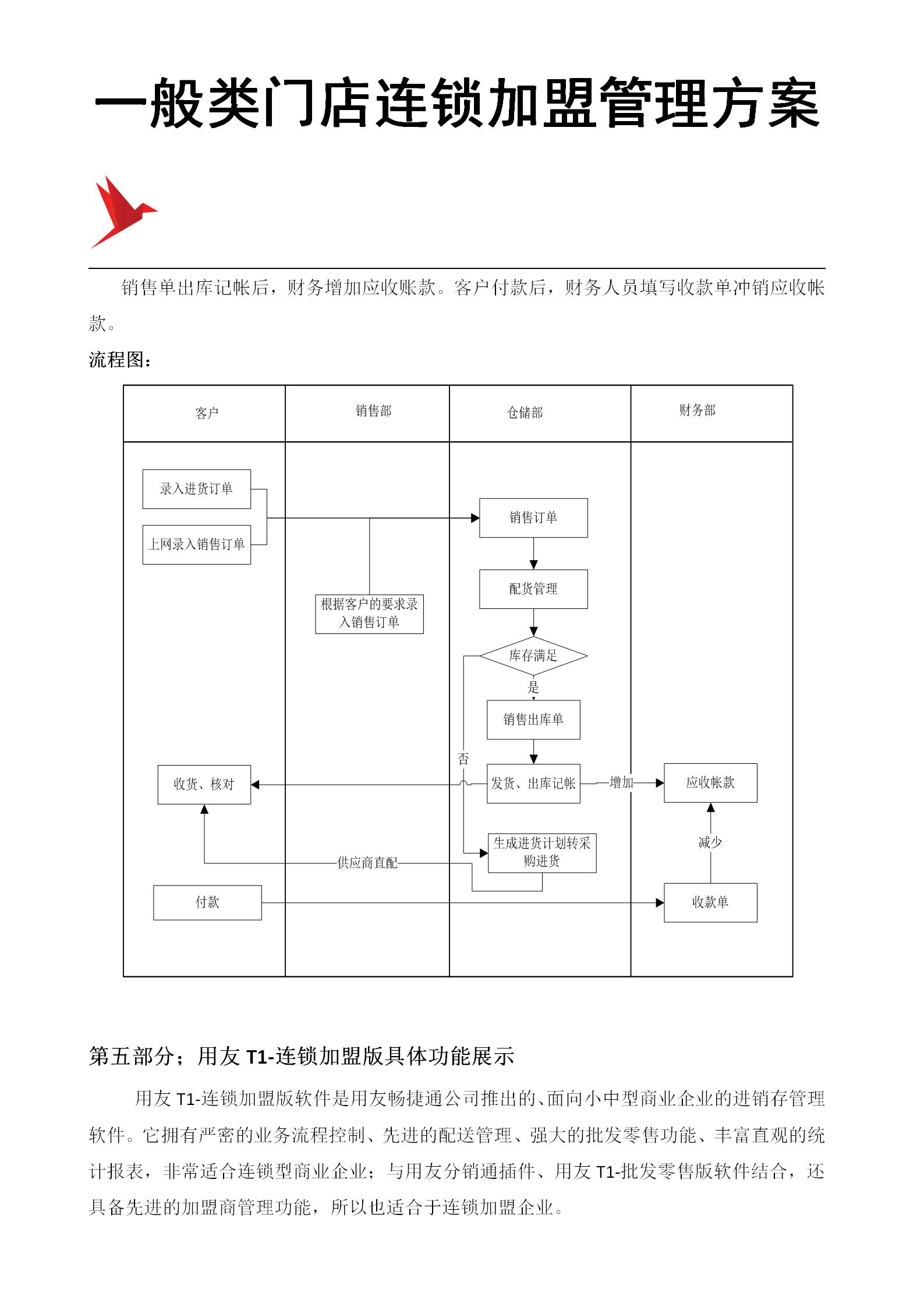 足疗店加盟连锁方案,最新餐饮连锁加盟方案