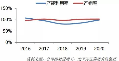 懒惰公司,懒惰是人类的第一生产力