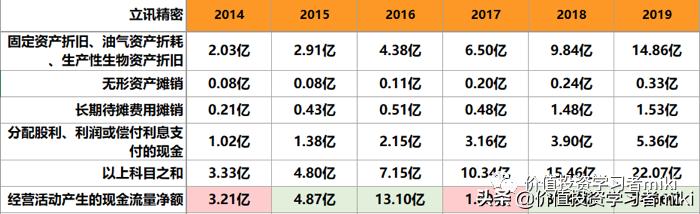 立讯精密股票估值和目标价多少,立讯精密的市值和估值
