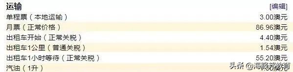 在澳洲留学一年要多少钱入境,在澳洲留学一个月多少流量