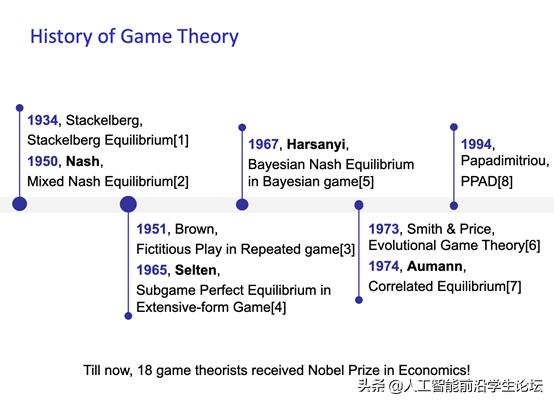博弈论基础第二集,博弈论游戏论