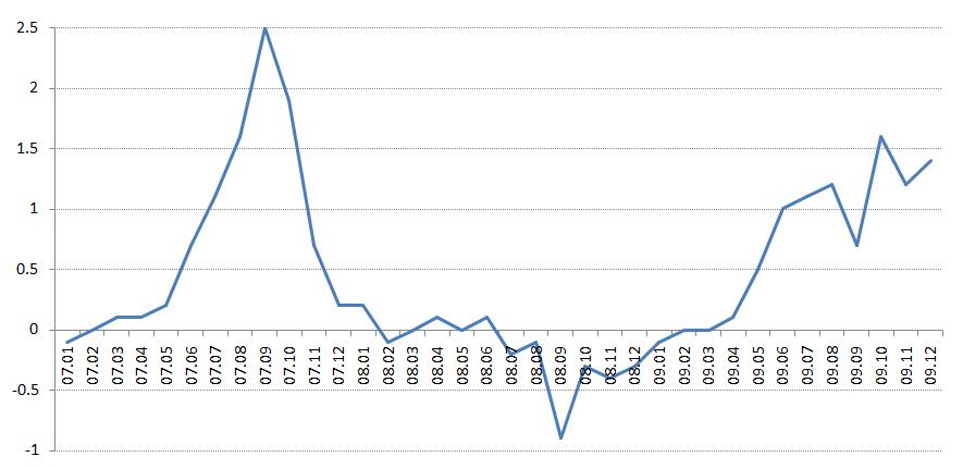 复盘2016-2019天津楼市,复盘08-09年的房价