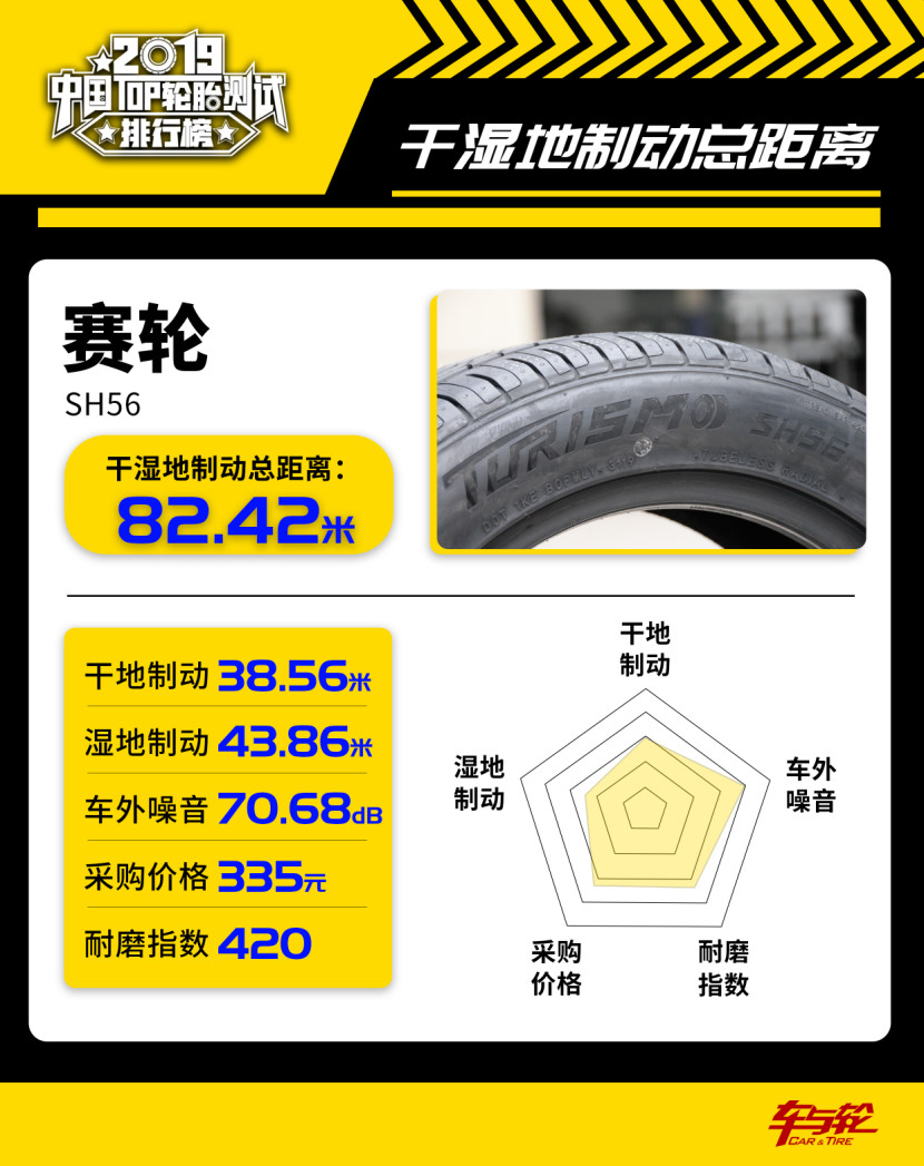 国产汽车轮胎排行榜前十名品牌,200-300轮胎性价比排行榜