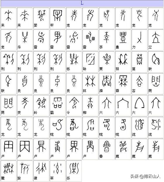 教字甲骨文与楷书对照,甲骨文书法精品附释文