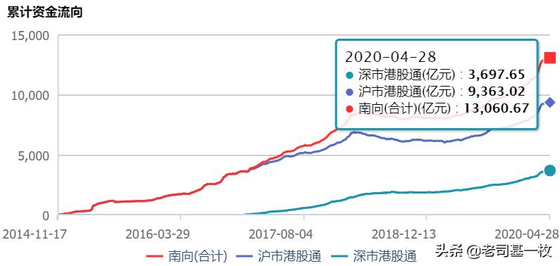 2800点入市,2800点买入的股票行情