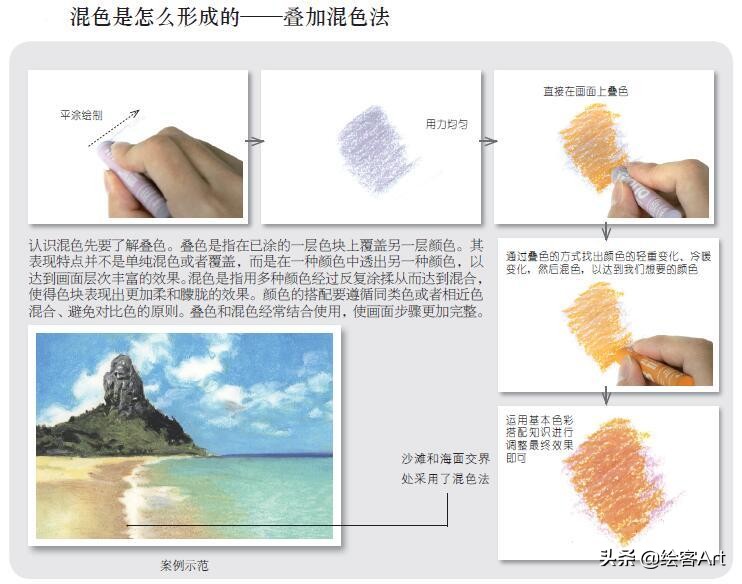 儿童油画棒初学者入门作品,儿童油画棒初学者入门简单出效果