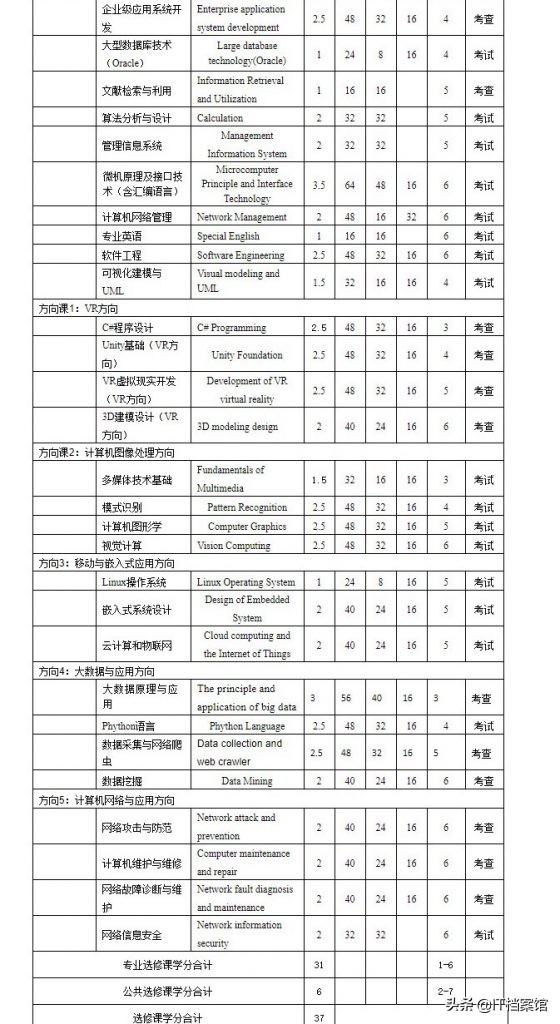 计算机科学与技术专业能当教师么,计算机科学与技术类包含哪些专业