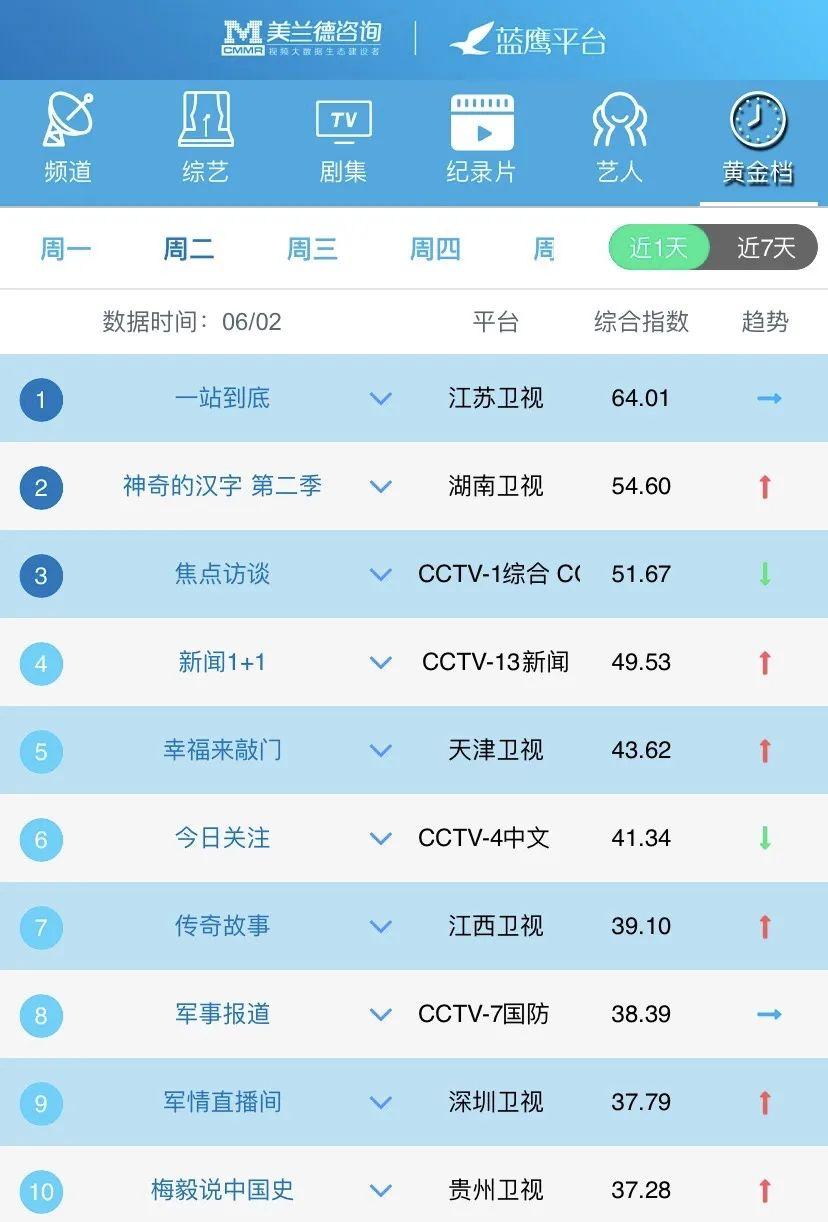 美兰德蓝鹰指数在哪里看,蓝鹰指数实力排名